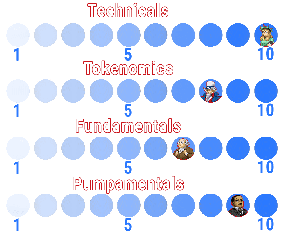 Aave ranking scale