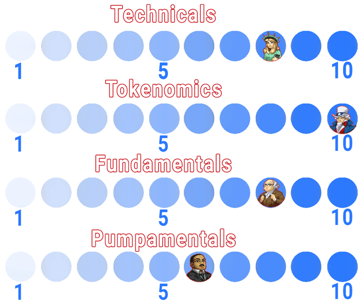 Ethereum ranking scale