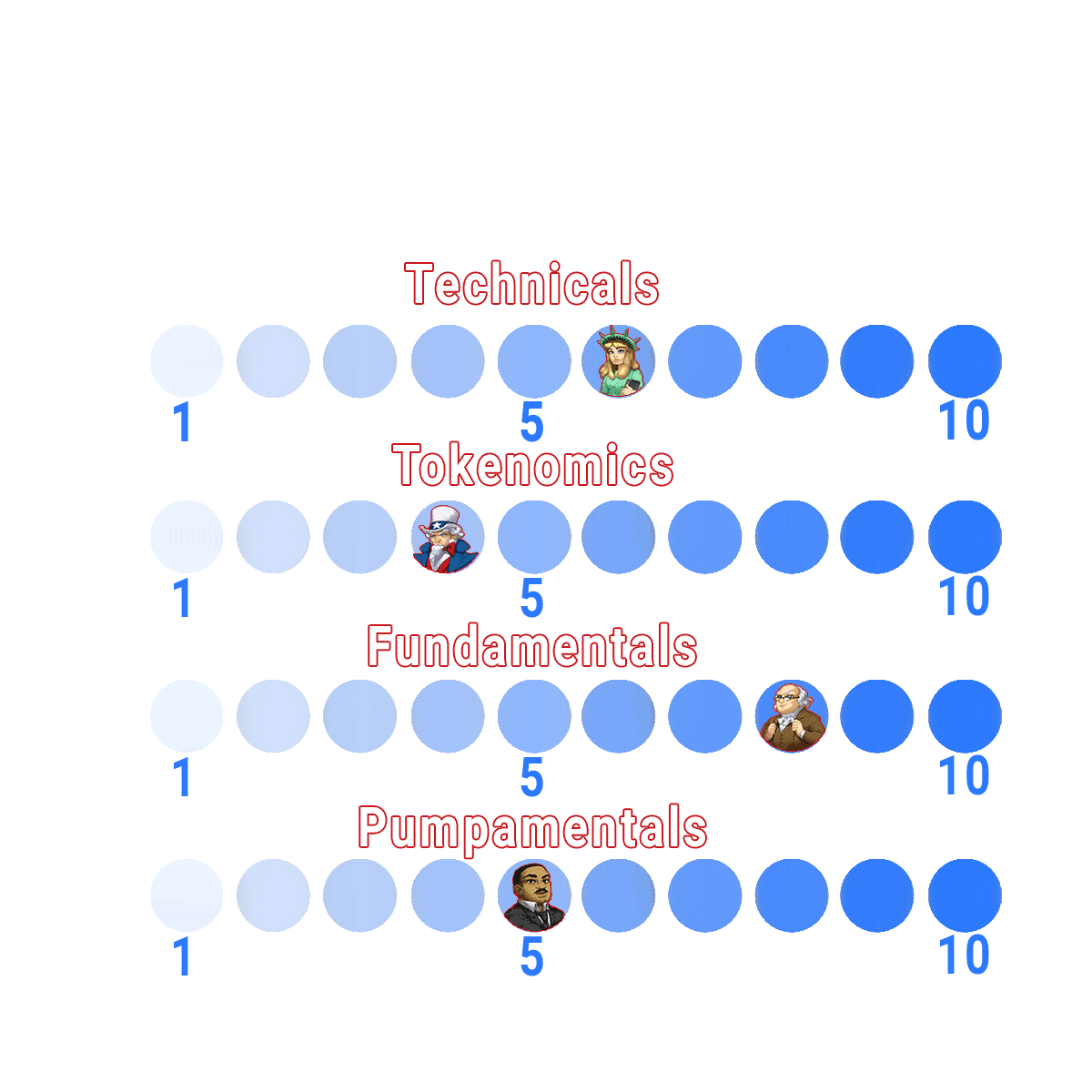 Polygon ranking scale