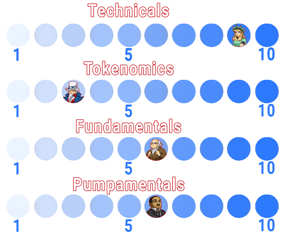 Balancer ranking scale